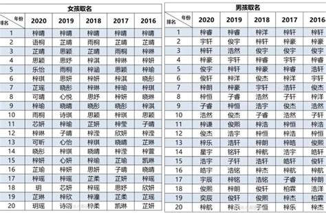 男生 取名|中文名字产生器：逾20万个名字完整收录 